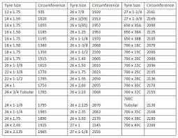 Sigma Bicycle Computer Wheel Size Chart Bedowntowndaytona Com