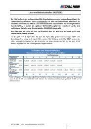 September 2019 berufsjahr tg 1 tg 2 tg 3 tg 4 tg 5 tg 6 tg 7 tg 8 tg 9 im 1. Entgeltrahmenabkommen Metall Nrw Grundstrukturen