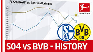 Mal steigt am samstag (16.5., 15.30 uhr) das revierderby in der bundesliga. Fc Schalke 04 Vs Borussia Dortmund Table Battle Since 1963 Powered By Fdor World Videos Ghana Latest Football News Live Scores Results Ghanasoccernet
