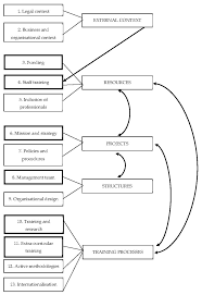 Sustainability Free Full Text Developing The Entrepreneurial University Factors Of Influence Html Its mission is to inspire women around the world to live fulfilling lives and build successful businesses. entrepreneurial university