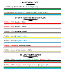 Low voltage wiring instructions for your home. Led Troubleshooting Wire And Wiring Issues