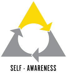 Identifying a title for a passage based on the main idea. Self Awareness Lesson Plans Nebraska Department Of Education