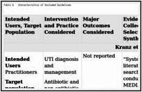 Fluoroquinolones For The Treatment Of Urinary Tract