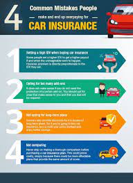 Based on what we see with these results, we can assume that one's driving record plays a significant impact on premiums (poor little timmy had better save his pennies or just plan to take the bus!), followed by age. The Best Car Insurance Companies For 2021 7yatak Net