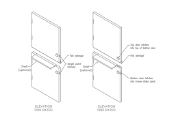 Steel Door Details Sdi 111 Steel Door Recommendations