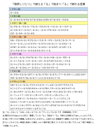 る で始まり る で終わる言葉bot Ru Ru Bot Twitter