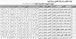 يمكنكم الاستعلام عن نتائج الشهادة الإعدادية 2020 محافظة المنيا، وذلك من خلال رقم الجلوس، وتمنياتي لكم بالنجاح والتفوق. Ù†ØªÙŠØ¬Ø© Ø§Ø¹Ø¯Ø§Ø¯ÙŠØ© Ø§Ù„Ù…Ù†ÙŠØ§ 2018 Ù…Ù„Ù Excel Ø¬Ù…ÙŠØ¹ Ø§Ù„Ø§Ø¯Ø§Ø±Ø§Øª Ø¨Ø§Ù„Ø§Ø³Ù… ÙˆØ±Ù‚Ù… Ø§Ù„Ø¬Ù„ÙˆØ³