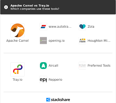 While loops are used extensively in c (no pun intended), their usage is depreciated in ocaml. Apache Camel Vs Tray Io What Are The Differences