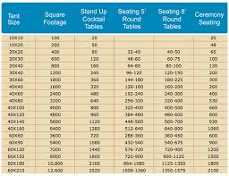 Tent Configurations We Like