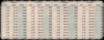 updated rookie trade value chart dynasty league football