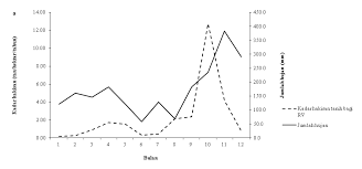 Salah satu perkongsian informasi tidak benar yang nampaknya saban tahun berulang adalah berkenaan ramalan cuaca yang. Https Journals Utm My Jurnalteknologi Article Download 14021 6618 41946