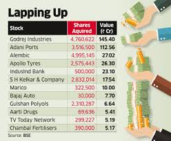 When it comes to getting your banking questions answered, using your mobile banking app can help. Promoter Stocks Promoters Raising Stakes In Companies Should You Buy Too The Economic Times