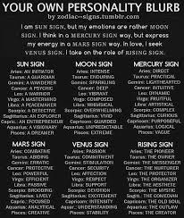 Wondering which zodiac sign you really are? I Am A Wanderer But My Emotions Are Rather Vivid I Think In An Intuitive Way But Express My Energy In A Protectiv In 2020 Tierkreis Astrologie Horoskop Sternzeichen