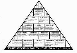 John Wooden S Pyramid Of Success Pyramid Of Success Leadership Inspiration How To Memorize Things