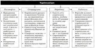 Майже цѣла наша дотыхчасова литература основана на чужихъ подставахъ. Suspilno Politichnij Rozvitok U 60 Pershij Polovini 70 H R R Xixst