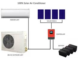 So, if that system will get you just 1 hour of running two air conditioning units, then think about what you will need to run that system for 8 hours. China 48v Wall Split Dc 100 Solar Powered Air Conditioner 9000btu Off Grid For Island Home Use China Solar Air Conditioner Solar Air Conditioning