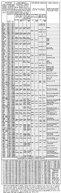 unmistakable bsp drill and tap chart pitch thread chart pipe