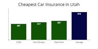 Maybe you would like to learn more about one of these? Utah Cheapest Car Insurance At 27 Mo Compare Quotes
