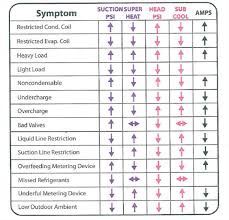 Subcooling Can Aid In Troubleshooting Refrigeration Air