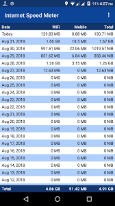 It displays your current speed in status bar and how much data you have used in notification pane. Best Internet Speed Meter For Android Apk Download