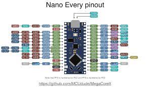 Arduino nano pinout description the arduino nano pins, similar to the uno, is divided into digital pins, analog pins and power pins. Possible Pwm Issue Nano Every Arduino Forum