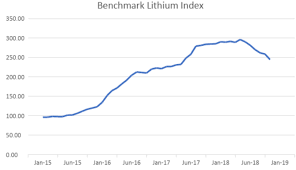 lithium outlook 2019 a transition year ahead inn