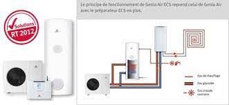 De ce fait en bbc, nous pouvons ainsi nous retrouver avec une pompe à chaleur de 20 kw, par exemple dimensionnée pour la pointe d'eau chaude sanitaire ! Nouvelles Pac Genia Air 8 Et 11 Chauffage Avec Ecs Et Hybride