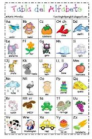 Free printables for young learners. Free Printable Spanish Alphabet Chart Spanish Alphabet Spanish Language Arts Spanish Alphabet Chart