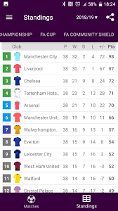 Find out all yesterday's premier league scores with our football (england) scoreboard. Live Scores For Premier League For Android Apk Download