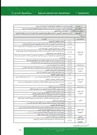 ضوابط وتعليمات توزيع الحصص على المعلمين ات ملتقى المعلمين والمعلمات
