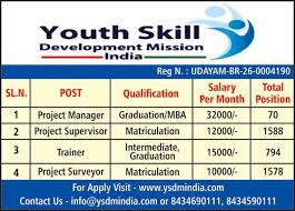 Apply Now For Youth Skill Development Mission India In Bihar Jharkhand Our Team Target Of Youth Skill Development Skills Development Skill Training Skills