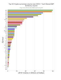 Overall, this remains quite a viable way to discern large pricing movements in a cryptocurrency. Quantitative Look At The 2018 Cryptocurrency Market In 4 Graphs Hacker Noon