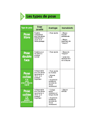 Check spelling or type a new query. La Pose De Revetement De Sol Moquette Et Plastique