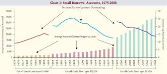 Reserve Bank Of India Rbi Bulletin