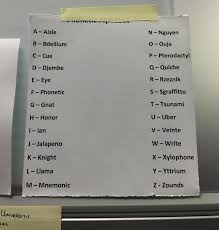 Alfa is spelled with an f as it is in most european languages . Student Creates Most Useless Phonetic Alphabet In The World For Reading Addicts