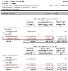 Lihat review dan informasi gaji perusahaan di indonesia yang ditulis oleh staff dan mantan staff. Daftar Lengkap Saham Saham Yang Dibeli Asabri