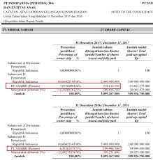 Pt indofarma optimis raih pendapatan rp1,63 triliun pt indofarma tbk optimistis dapat merai pada video kali ini kami membahas mengenai analisa fundamental saham inaf (pt indofarma. Daftar Lengkap Saham Saham Yang Dibeli Asabri