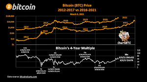Back then, you could buy one of the new digital tokens for less than 1 cent. If You Still Don T Understand That It S Still Too Early To Buy Btc You Need To Wake Up Now The Bitcoin Era Is Just Beginning Bitcoin