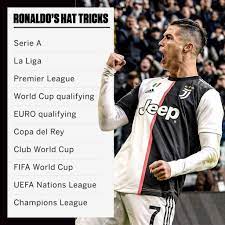 Cristiano Ronaldo Hat Tricks In 2021 Club World Cup Premier League Ronaldo