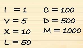They wrote v instead of 5 and wrote ix instead of 9. Roman Numerals Home Facebook