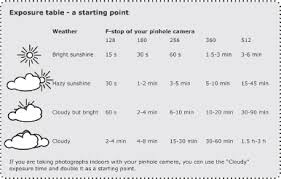 Adventures With Multi Pinhole Cameras Pinholes Formulas