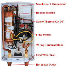 Hot water heater thermal switch. Stiebel Eltron Dhc E 12 Point Of Use Tankless Water Heater