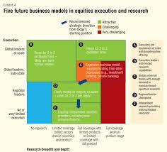 Mckinsey On Future Of Equities Business Business Insider Big Picture Bad News Equity