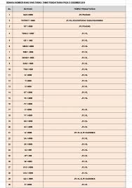 Tahun 2010, surat lengkap, pajak hidup sampai 8/nov./2020. Jpj Tiada Lagi Penjualan Nombor Pendaftaran Khas Selepas 31 Disember 2019 Careta