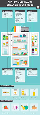 Refrigerator Organization Chart Cookingforbeginners