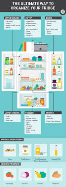 refrigerator organization chart cookingforbeginners