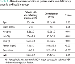 Heart Rate Variability In Patients With Iron Deficiency Anemia