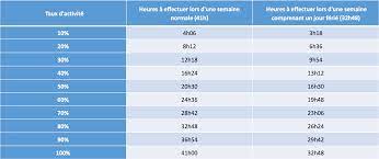 R?cup?ration jours f?ri?s temps partiel. Jours Feries Guides Epfl