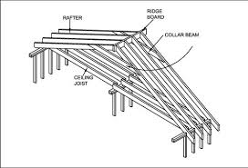 Stick Framing Combines Roof Rafters With Ceiling Joists Roof Framing Roof Truss Design Roofing