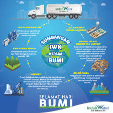 Kempen bayar & menang indah water ni terbahagi kepada 3 pusingan tau! Nadia E Nadiaelina Twitter
